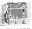 The Miller's Dodge For Working His Mill
