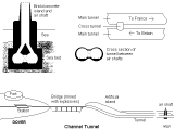 Channel tunnel plan